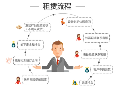 智谷聯(lián)PDA租賃全面上線 按天租用，軟件免費(fèi)，經(jīng)濟(jì)實用